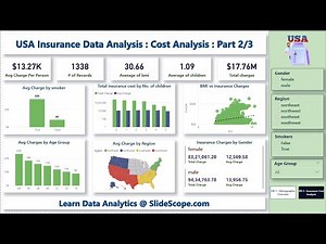 USA Insurance Data Analysis Cost Analysis Part 2 of 3 - Power BI Project