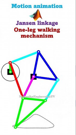 Motion animation using Matlab: one-dof one-leg walking mechanism (Jansen's linkage)