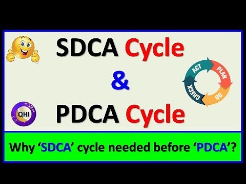 Why is SDCA needed before PDCA Cycle ? | PDCA & SDCA Cycle | Deming cycle | Quality HUB India |
