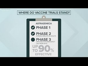 AstraZeneca: COVID-19 vaccine 'highly effective' prevention