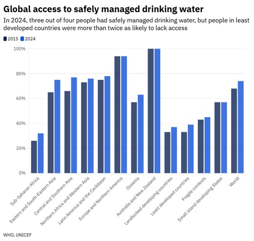 What is World Water Day?
