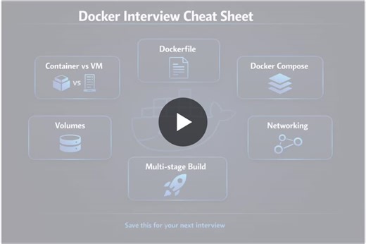 Docker Interview Questions and Concepts | Mouncef Tamda posted on the topic | LinkedIn