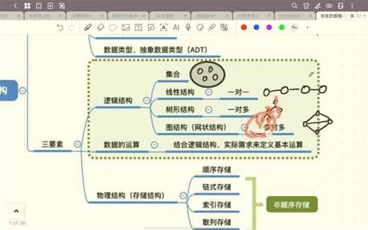 【数据结构】第一章复盘