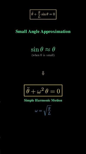 A simple pendulum is one of the cleanest examples of oscillatory motion.