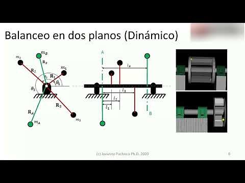 Mecánica de Máquinas: Balanceo de rotores rígidos.