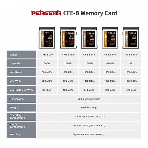 Pergear 512GB CFexpress 4.0 Type B Memory Card– High-Speed Workflow for Canon, Nikon, Panasonic, Fuji & DJI Ronin 4D