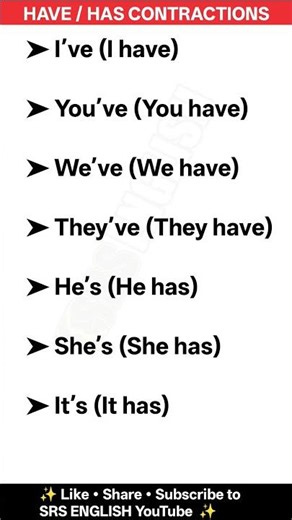 Have & Has Contractions | Master Spoken English Like a Native