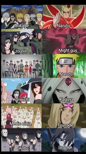 Naruto Shinobi Ranks Explained 🔥#naruto #anime #animefans #narutoshippuden #hashirama #narutoedit