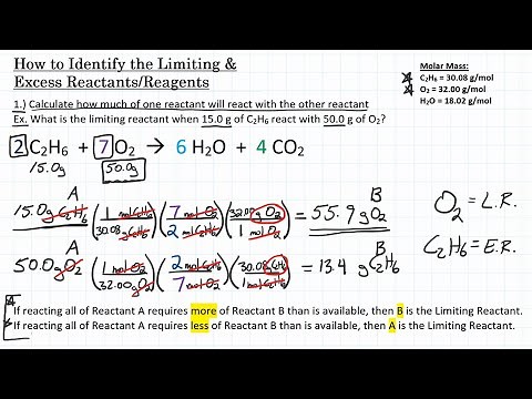 How to Identify the Limiting and Excess Reactants