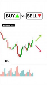 Buy or Sell? Simple Volume Trading Strategy