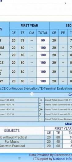 Finally My +2 Result/99% Kerala Plus Two Result/Dream Come true Movement/+2 Result 2024✨❤🥰1196/1200