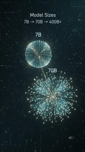 AI Model Sizes Explained: Parameters = Intelligence?