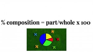Percent Composition Video and Guided Notes