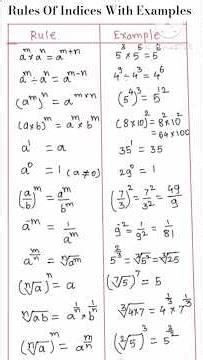 #Rules Of Indices With Examples #indices #learnmath #maths #mathematics #mathshorts