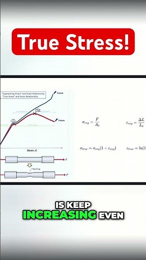 How Necking Affects Stress-Strain Curves #Shorts #Simulation