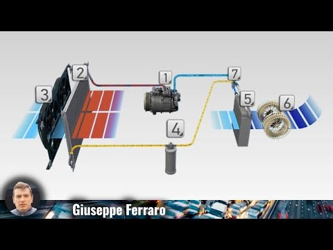 Scopri come funziona il condizionatore d'aria per auto: progettazione e segreti svelati!