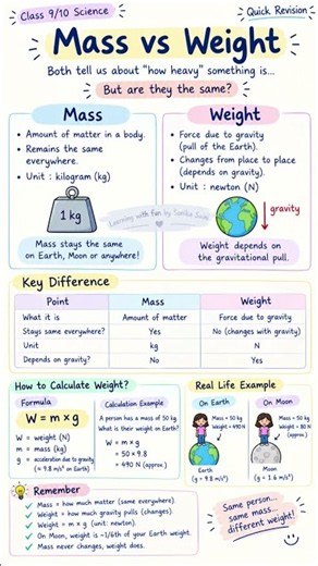 Mass ≠ Weight! 😯 Save this for quick revision 📚Understand the difference ⚖️