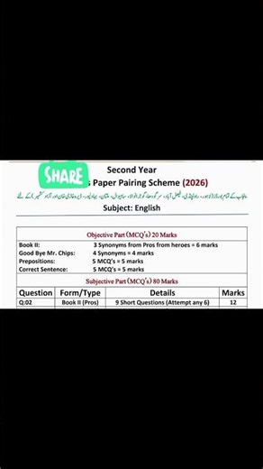 Class 12 English Guess Paper 2026|Most Important Essay & Questions|Board Exam @LSMathAndExamSuccess