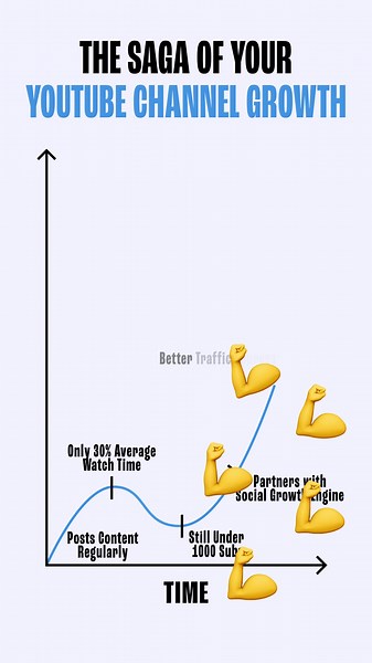 YouTube Growth: Stop Guessing, Start Growing