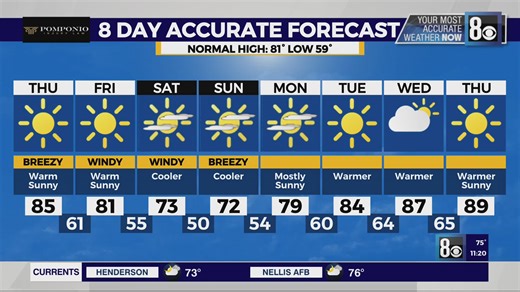 Tedd's Forecast: April 23, 2025