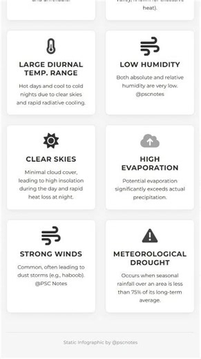Climatic Characteristics of Arid Environments