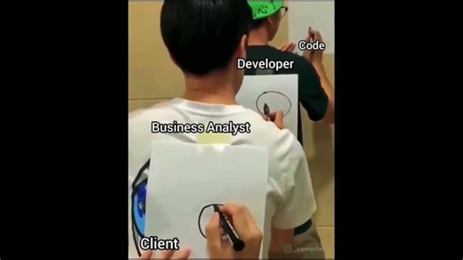 Client, business Analyst, Developer and code | Karl Mosgofian