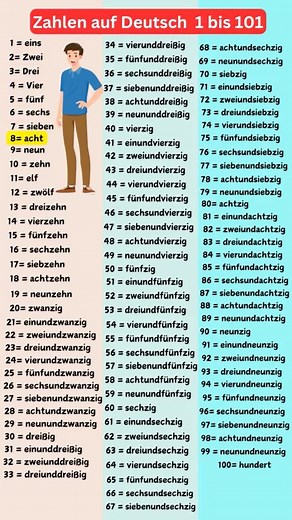 1 to 100 German Numbers | Learn German #deutsch #learngermanfast #selfintroduction #lernedeutsch #deutsch #learngerman | Learn German Daily
