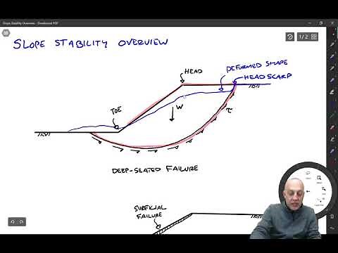 3.0 Overview of Slope Stability
