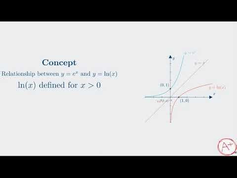 1.5- Exponents and Logarithms | IB Mathematics AA