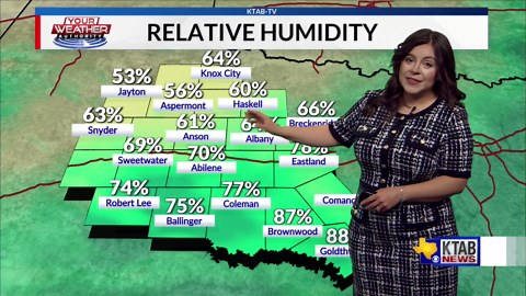 Wake-up weather: Isolated severe storms possible