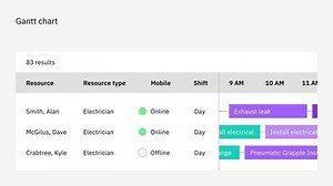 Maximo - Field service management