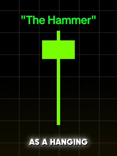 Master Day Trading with Effective Candlestick Strategies