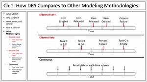 ExtendSim DR QSG - Chapter 1