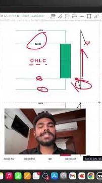 Free Complete Candlestick Patterns Course |