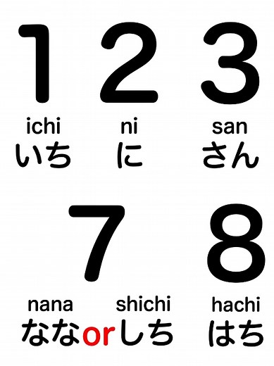 楽しく学ぶ日本語の数字