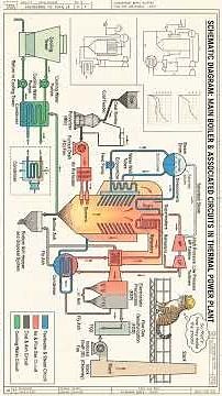 ³ Coal Fired Boiler in Thermal Power Plants
