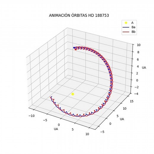 Órbita simulada de HD 188753