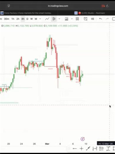 How to Start Trading with AMIIN FX on Obinna Show