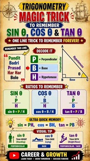TRIGONOMETRY MNEMONICS #ytshorts #revision