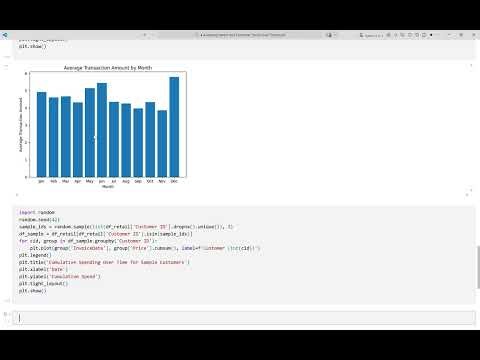 Analyzing Market and Consumer Trends Over Time Using Python | Market Research Analytics