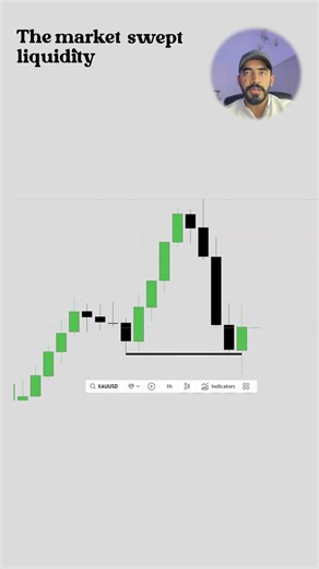 This is How i use different timeframes to get my trade entries☝️✅