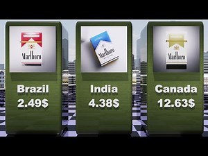 Global Cigarette Prices | Comparison