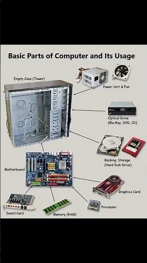 Basic of computer parts