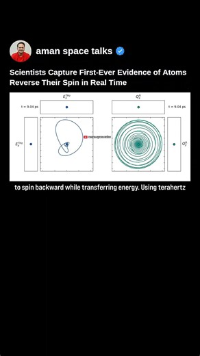 Scientists Capture First Ever Evidence Of Atoms Reverse Their Spin In Real Time #physics #shorts