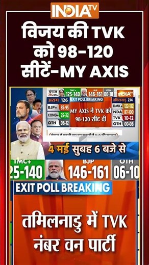 #tamilnaduexitpoll विजय की TVK को 98-120 सीटें-MY AXIS #vijay #tamilnaduelection2026