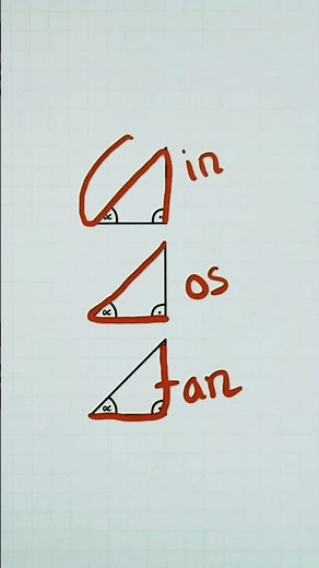 MATHE TRICK | Sinus, Cosinus & Tangens easy merken! | by Mathe Mo