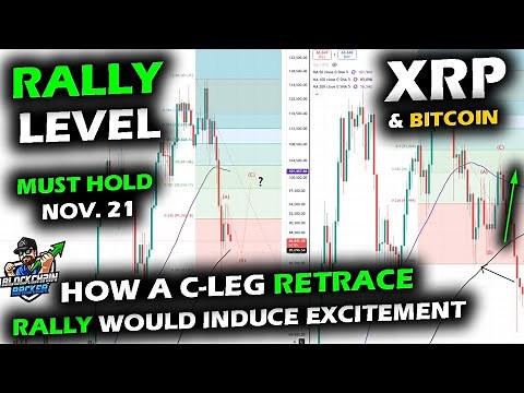 Crypto Reaching Must Hold Support Levels for Hopes of C-Leg Rally for Bitcoin, XRP & Altcoin Market