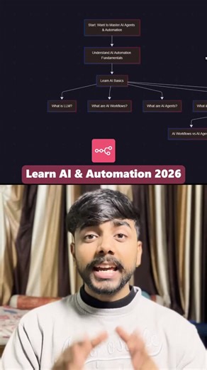 Nishant Gupta | Coding & AI Solutions on Instagram: "Free Complete roadmap to master AI agents & automation using n8n. Step-by-step, beginner friendly. Comment “n8n roadmap” to get the free link + resources. #n8n #aiautomation #aiprojects #aiagents #nocode"