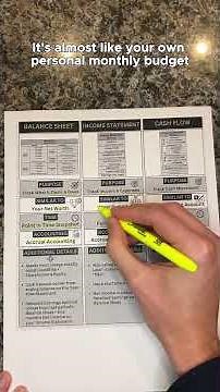 Financial Statements Explained in 60 Seconds