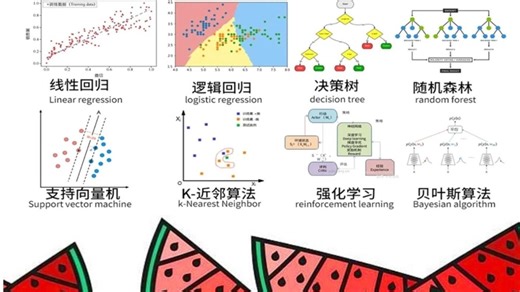 【机器学习十大算法】线性回归、逻辑回归、KNN、决策树、K-means、SVM、集成学习、PCA算法合集，原理 代码讲解一口气学完！！